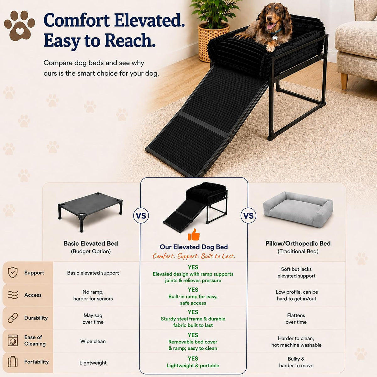SeatMate Elevated Dog Bed for Home Office, Memory Foam Pet Chair with Ramp for Dogs & Cats, Washable Cozy Desk Companion Bed, Non-Slip Elevated Pet.